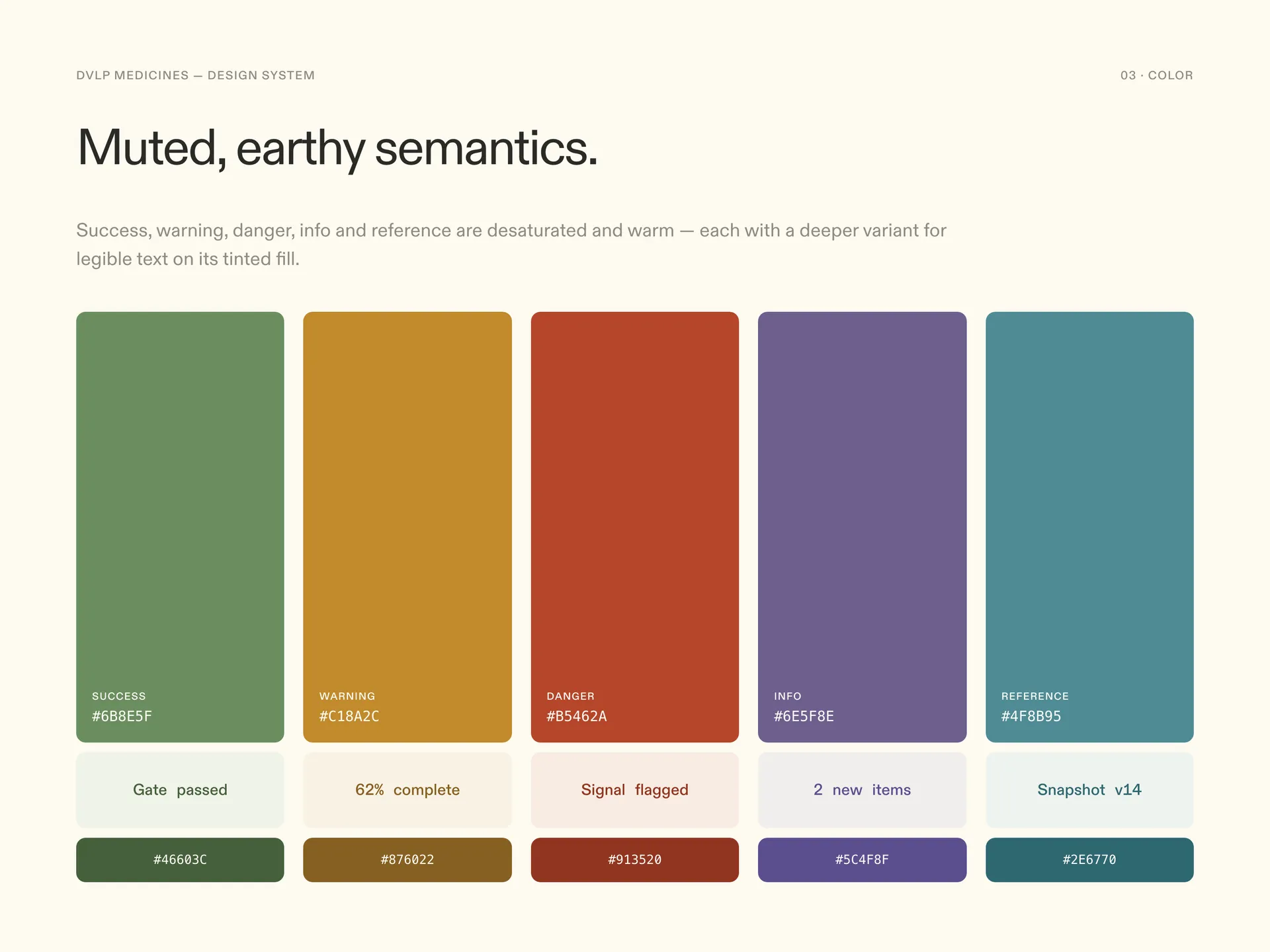 Semantic accents board: muted greens, ambers, reds, and blues mapped to verification states and scientific domains