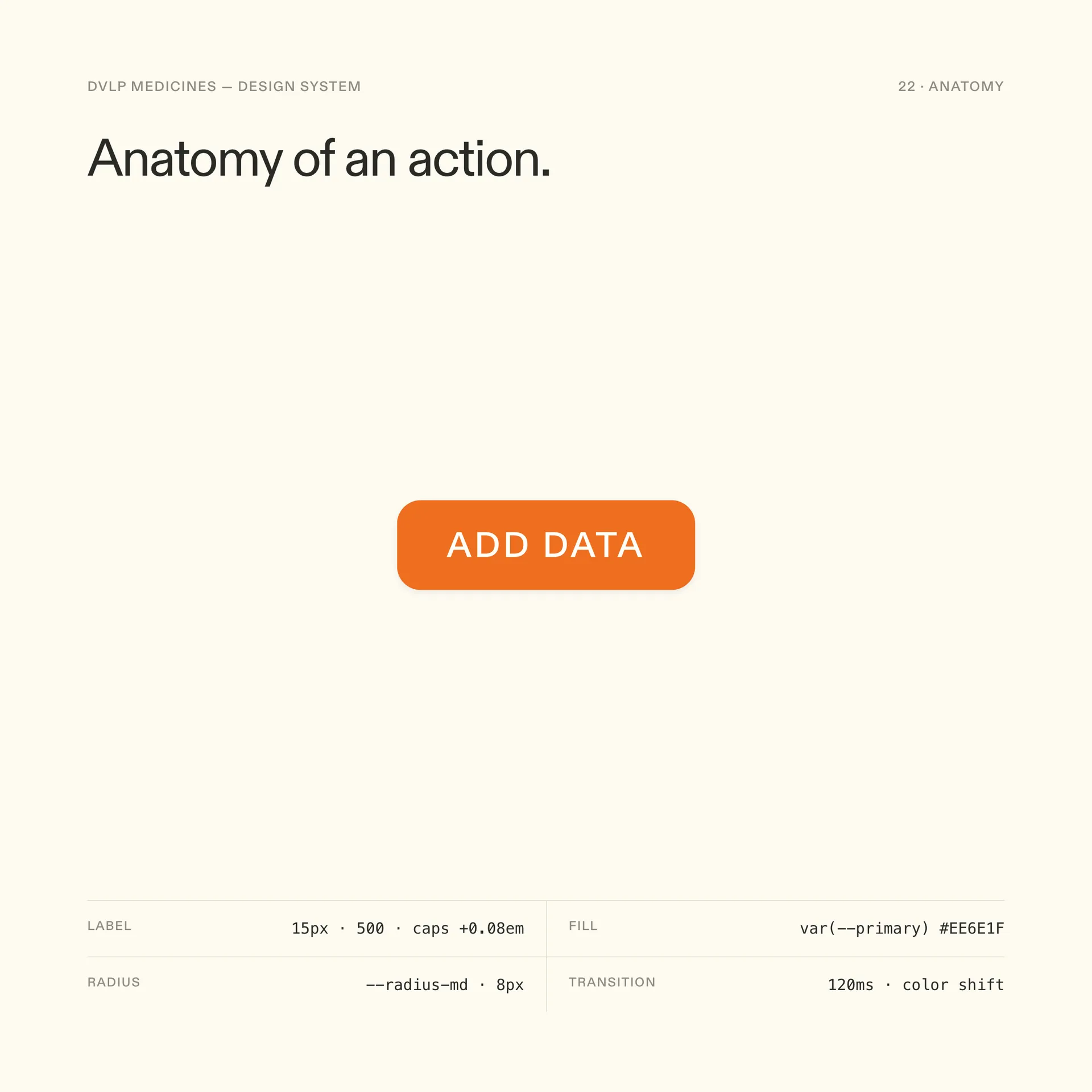 Button anatomy board: an exploded button with measured padding, icon gap, corner radius, and label style annotations