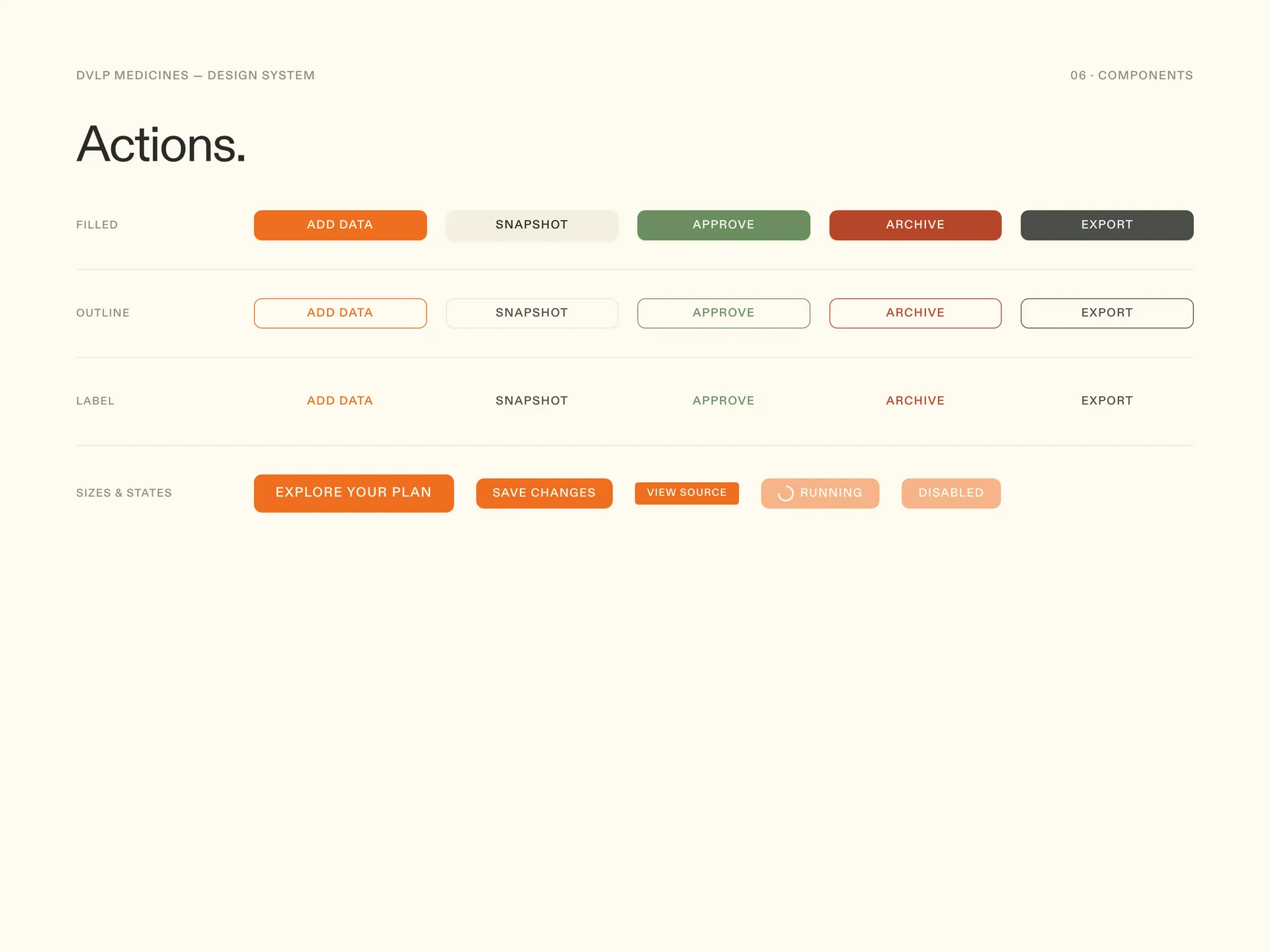 Buttons and actions board: primary oxidized orange, secondary, ghost, and destructive buttons across default, hover, focus, and disabled states