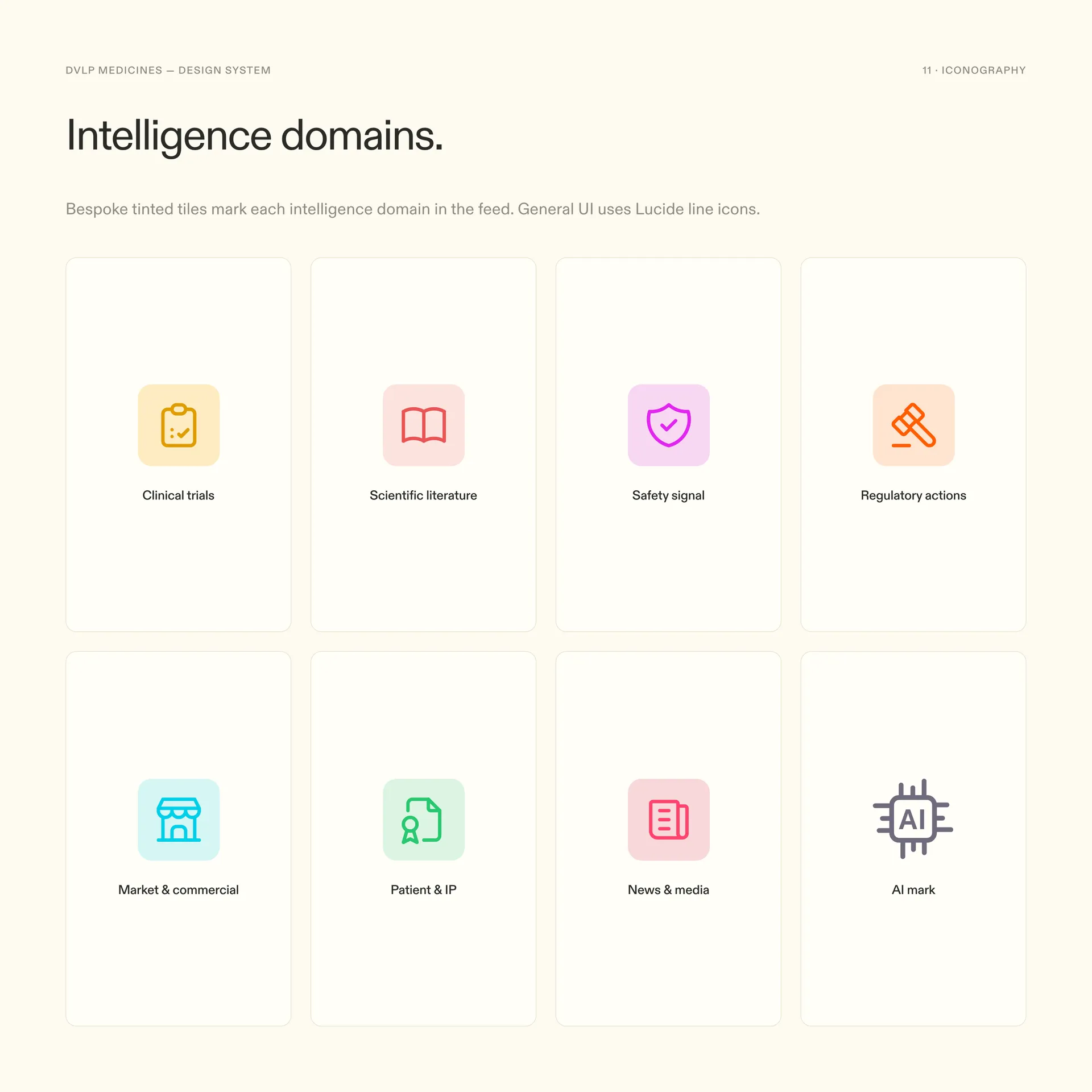 Domain icons board: a custom icon family for clinical, CMC, regulatory, commercial, and other drug-development domains, drawn on one grid