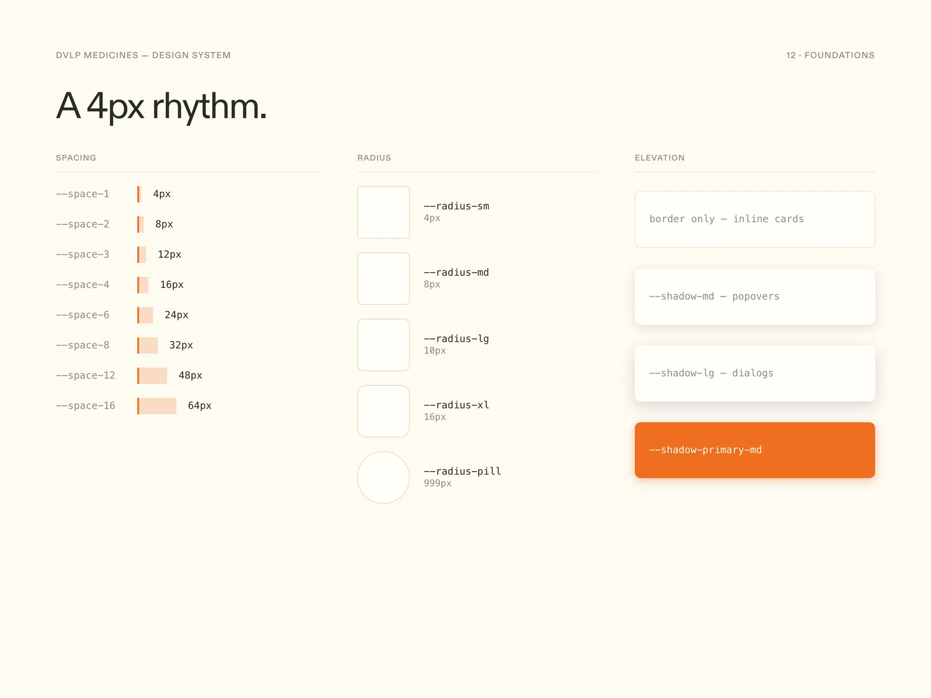 Spacing, radius, and shadow board: a 4px spacing scale, three corner radii, and a small set of soft elevation shadows