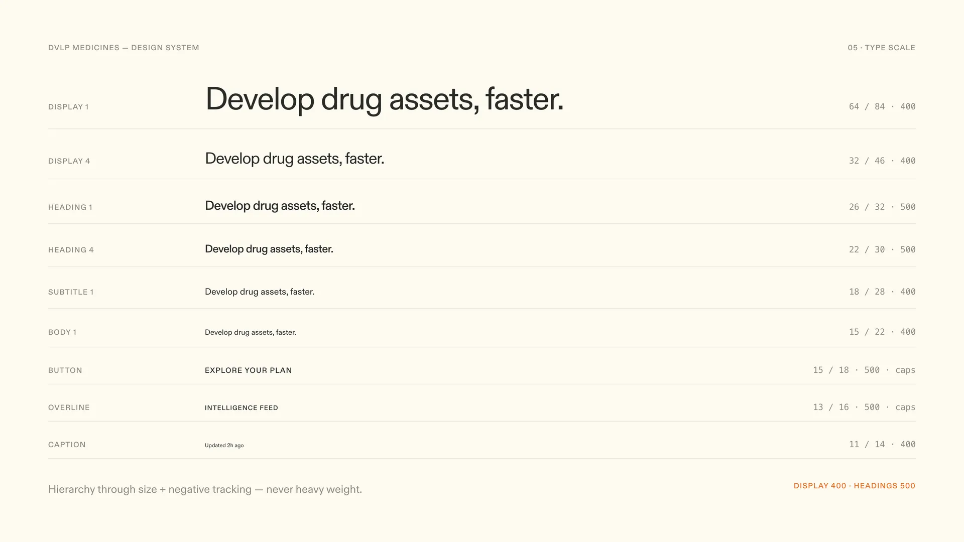 DVLP design system type scale